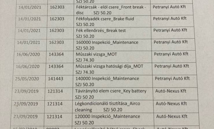 Ford Focus kombi 1.5TDCi Technology (2016. 06)