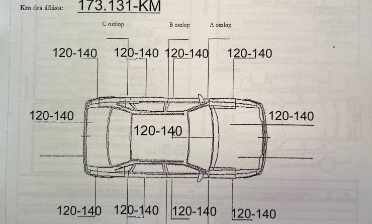 Ford Transit Connect 1.5 TDCi L2 Trend (2018. 08)