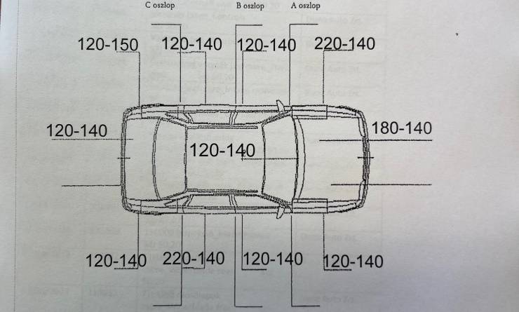 Volvo XC60 D5 Inscription AWD Geartronic (2018. 05)