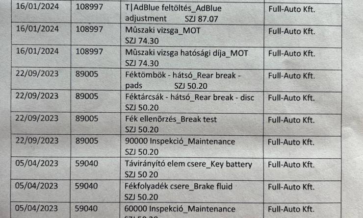 Skoda Octavia 2.0 TDi SCR Style (2020. 01)