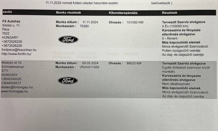 Ford Mondeo 2.0 FHEV Trend Business eCVT (2021. 02)