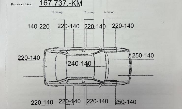 Volkswagen Tiguan Allspace 2.0 TDI SCR Comfortline (2020. 01)