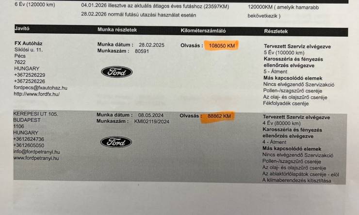 Ford Mondeo 2.0 FHEV Trend Business eCVT (2020. 09)