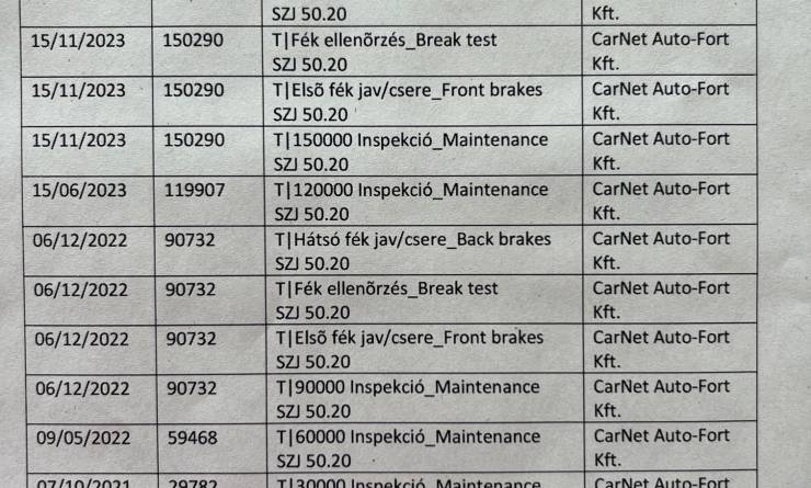 Ford Connect Transit 210 1.5 TDCi L2 Trend (2021. 04)