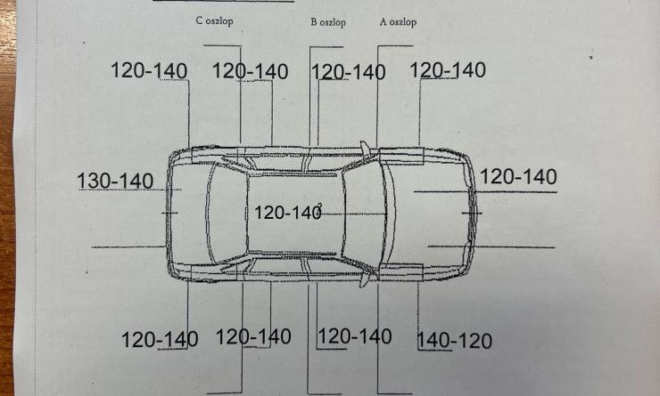 Peugeot Boxer 2.2 BlueHDi 350FT L3H2 Premium (2021. 04)