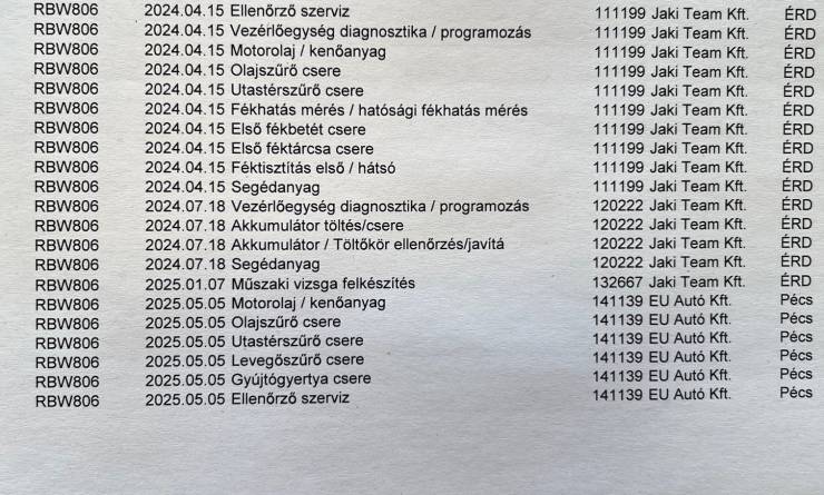 Skoda Octavia Combi 1.0 TSi Style (2019. 01)