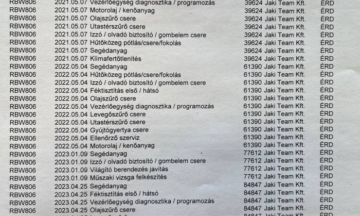 Skoda Octavia Combi 1.0 TSi Style (2019. 01)