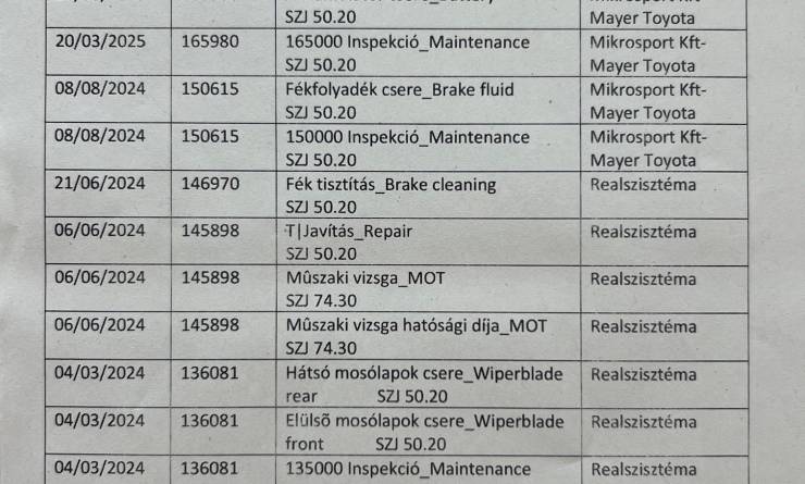 Toyota RAV4 2.5 Hybrid Executive +JBL e-CVT 2WD (2020. 06)