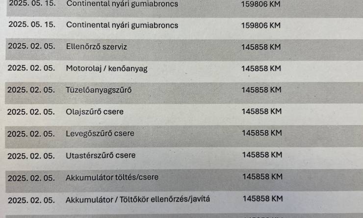 Skoda Octavia Combi 2.0 TDi SCR Style DSG (2022. 02)