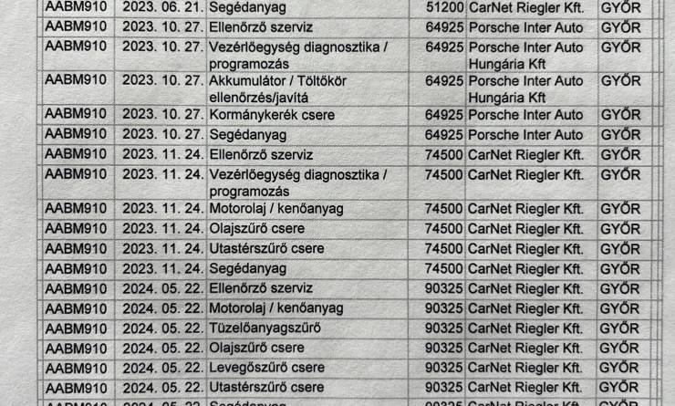 Volkswagen Arteon 2.0 TDI SCR Elegance DSG (2022. 07)