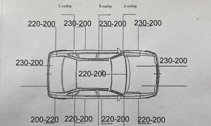 Volkswagen Tiguan Allspace 2.0 TDI SCR Comfortline (2020. 01)