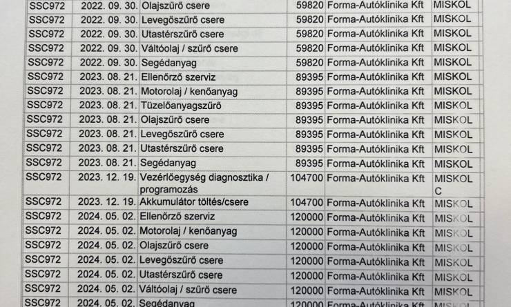 Volkswagen Passat Variant 2.0 TDI SCR DSG Elegance (2021. 05)