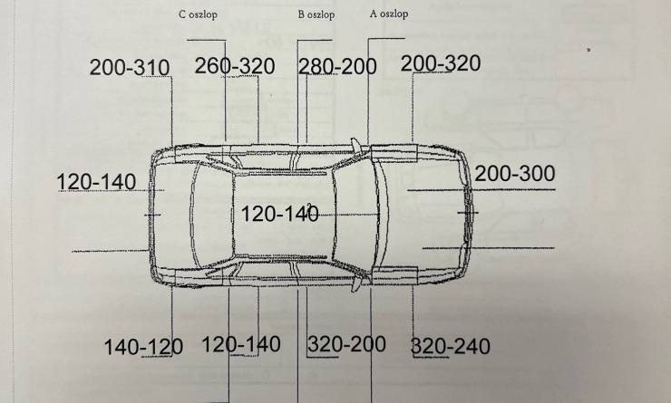Skoda Octavia Combi 1.6 TDi Ambition (2017. 06)