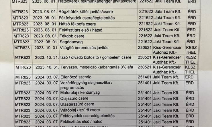 Skoda Fabia combi 1.6 TDI Ambition (2014. 05)