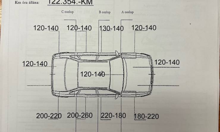 BMW 420i M Sport (2017. 03)