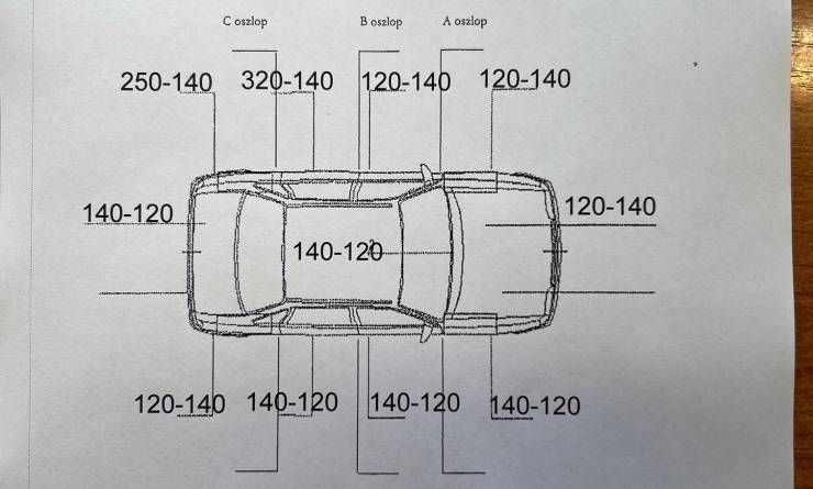 Volkswagen Passat variant 2.0 TDI SCR Business DSG (2020. 11)