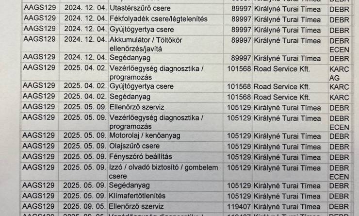 Toyota Corolla Sedan 1.8 Hybrid Comfort Business e-CVT (2022. 11)