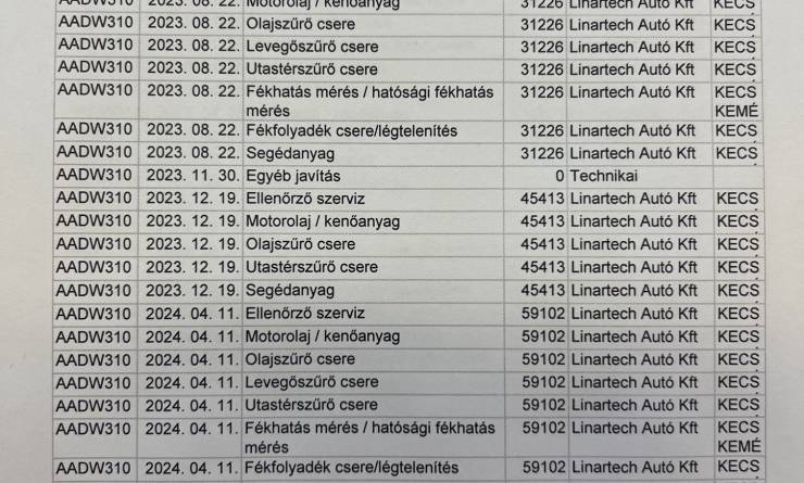 Toyota Corolla Sedan 1.8 Hybrid Comfort Business e-CVT (2022. 09)