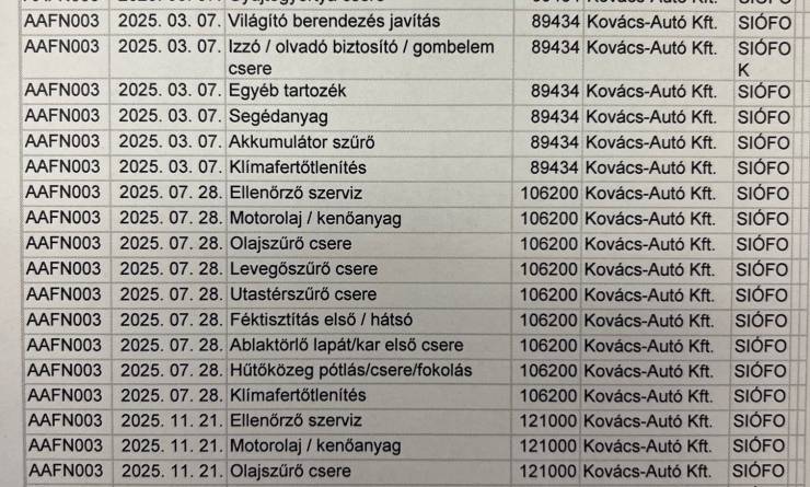 Toyota Corolla Sedan 1.8 Hybrid Comfort Business e-CVT (2022. 10)