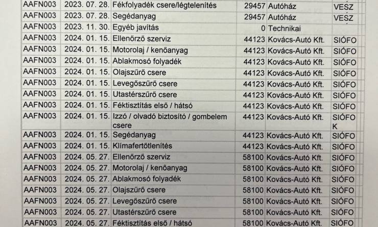 Toyota Corolla Sedan 1.8 Hybrid Comfort Business e-CVT (2022. 10)