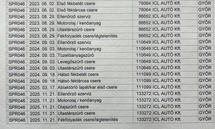 Peugeot 508 1.5 BlueHDi Allure EAT8 (2021. 03)