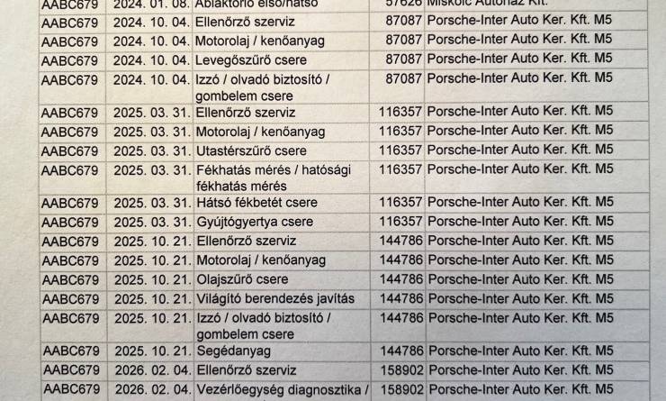 Volkswagen Passat Variant 1.5 TSi ACT Business (2022. 07)