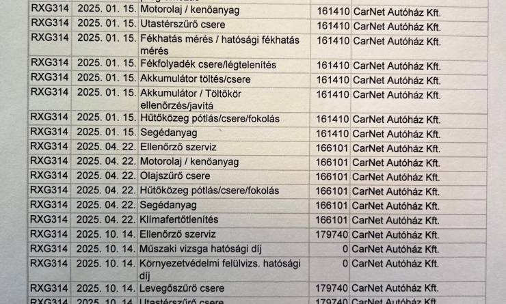 Volkswagen Golf VII variant 1.6 TDI SCR Comfortline BMT (2019. 11)