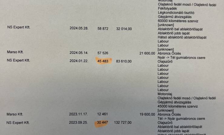 Kia Ceed SW 1.5T-GDi Gold (2022. 12)