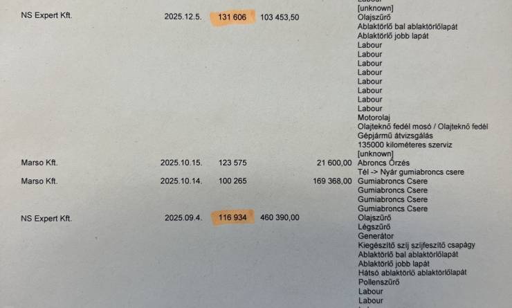 Kia Ceed SW 1.5T-GDi Gold (2022. 12)