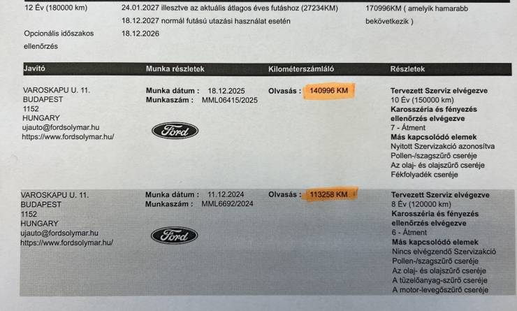 Ford Mondeo 2.0 TDCi Business (2021. 04)